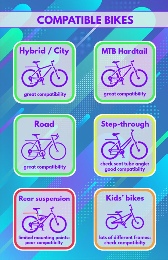 PopCargo Bike Type Compatibility